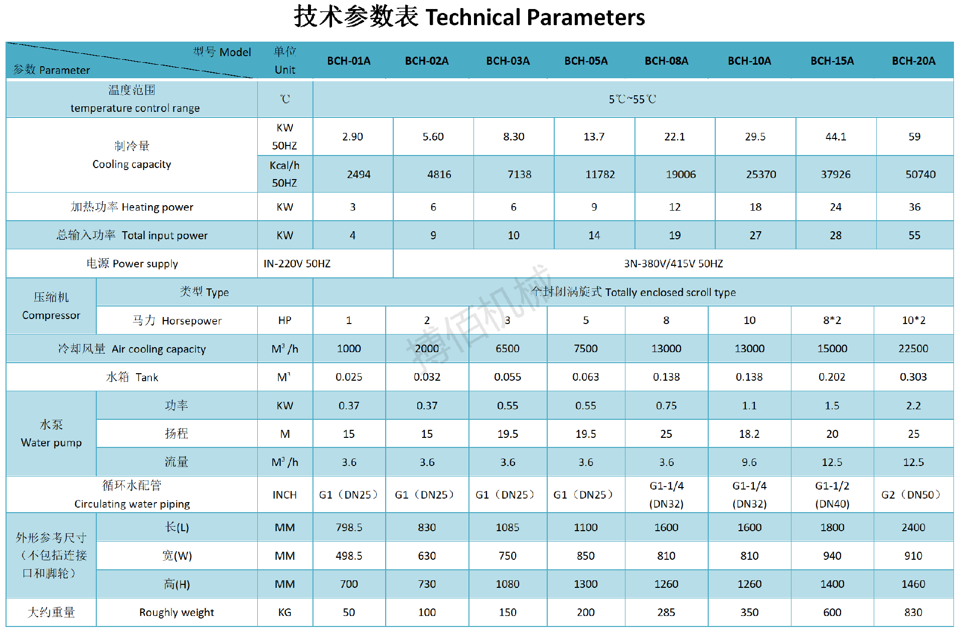 常规冷热一体机5-35.png