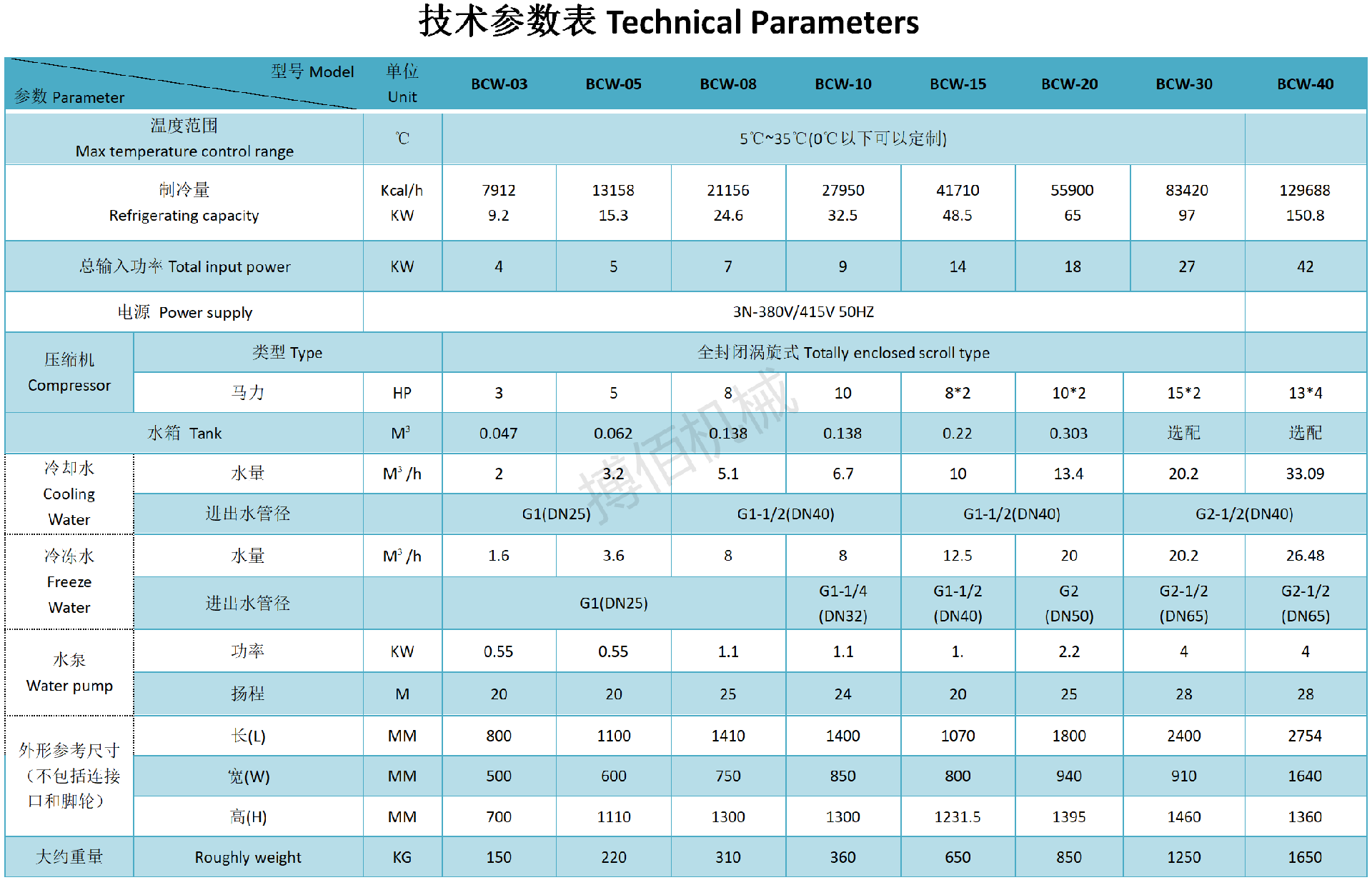 水冷式冷水机5-35.png