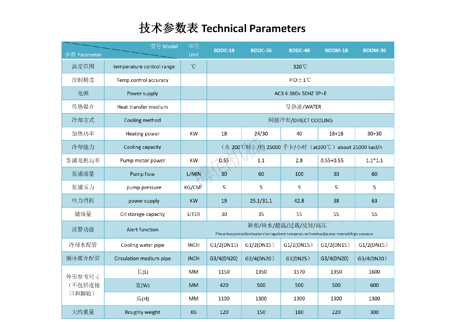 超高温油循环320.png