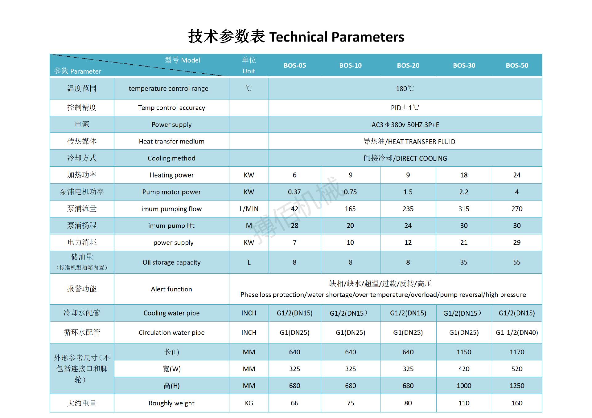 标准油循环温度控制机180.png