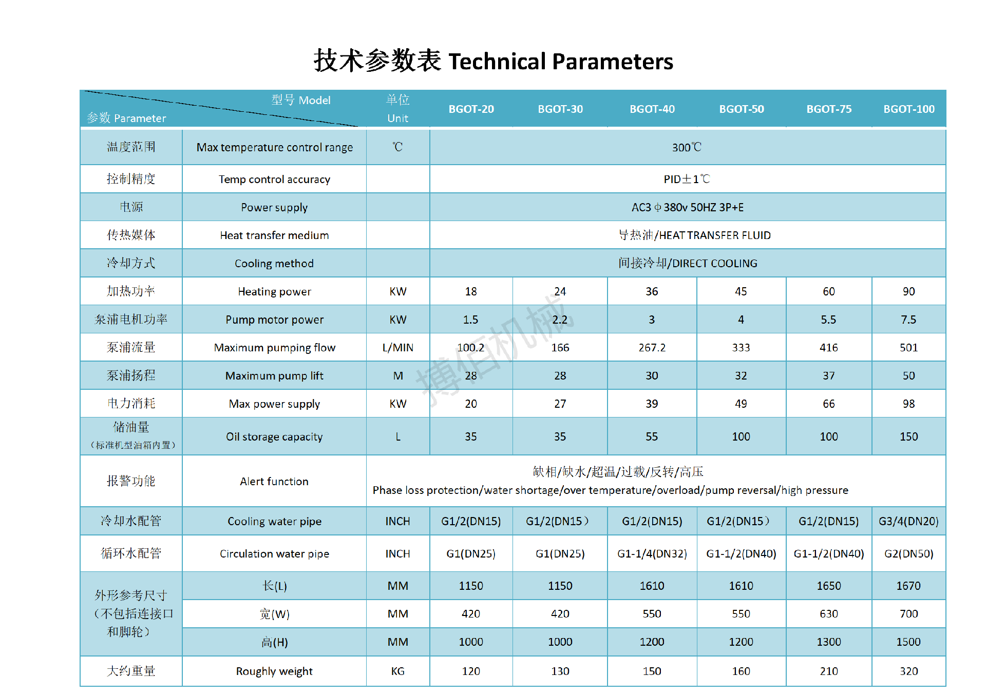 高温油循环温度控制机300.png