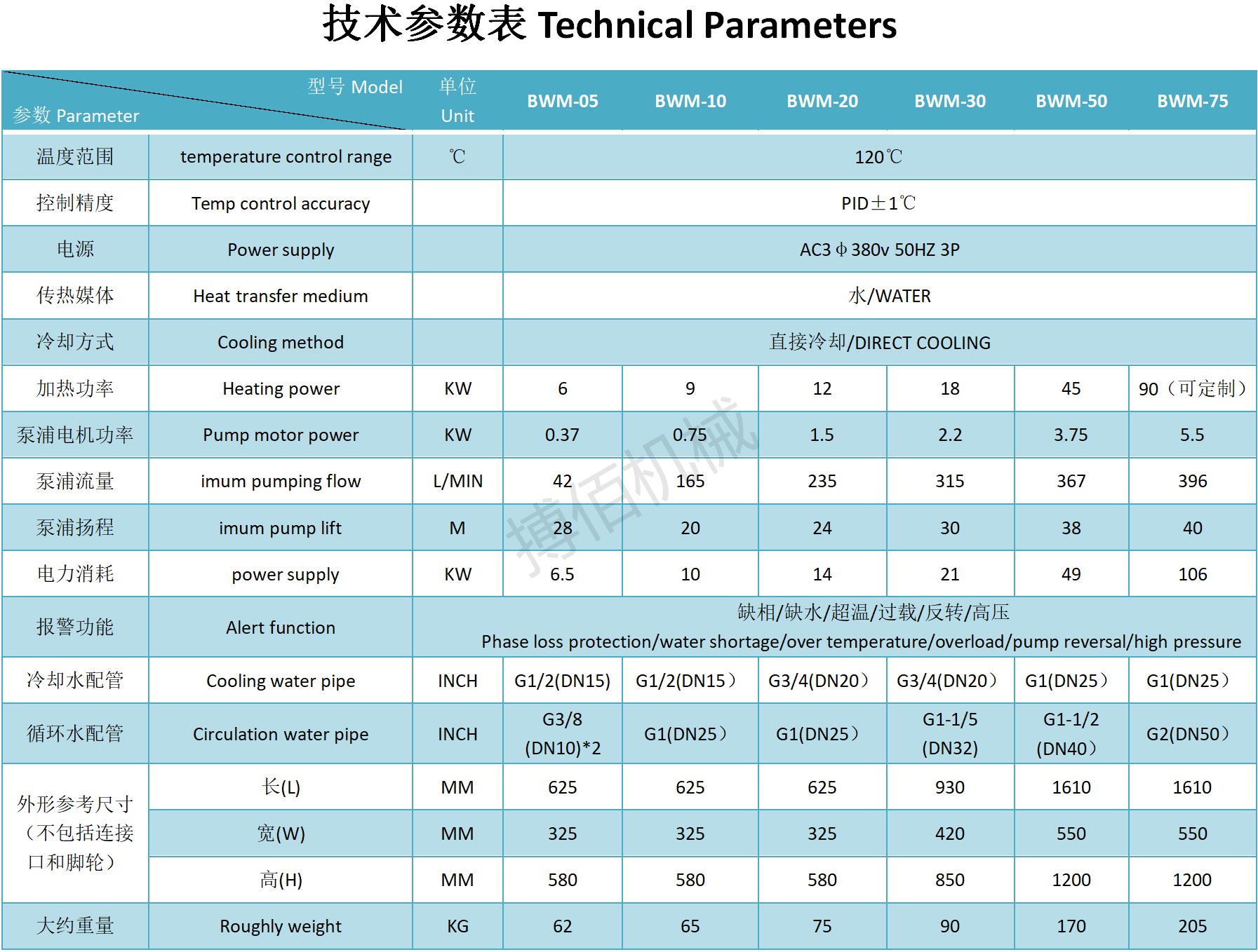 循环水温机