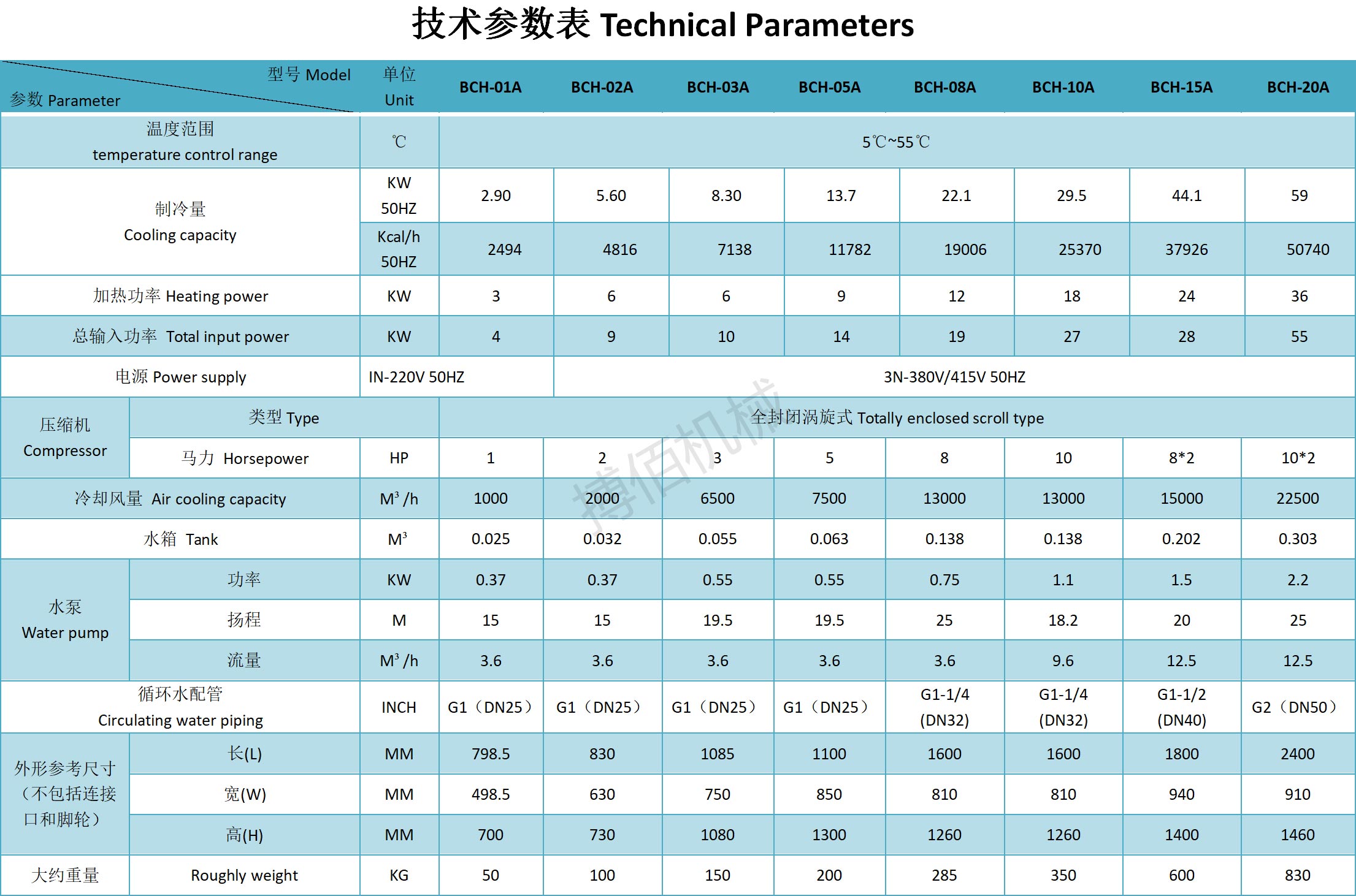 高低温一体模温机