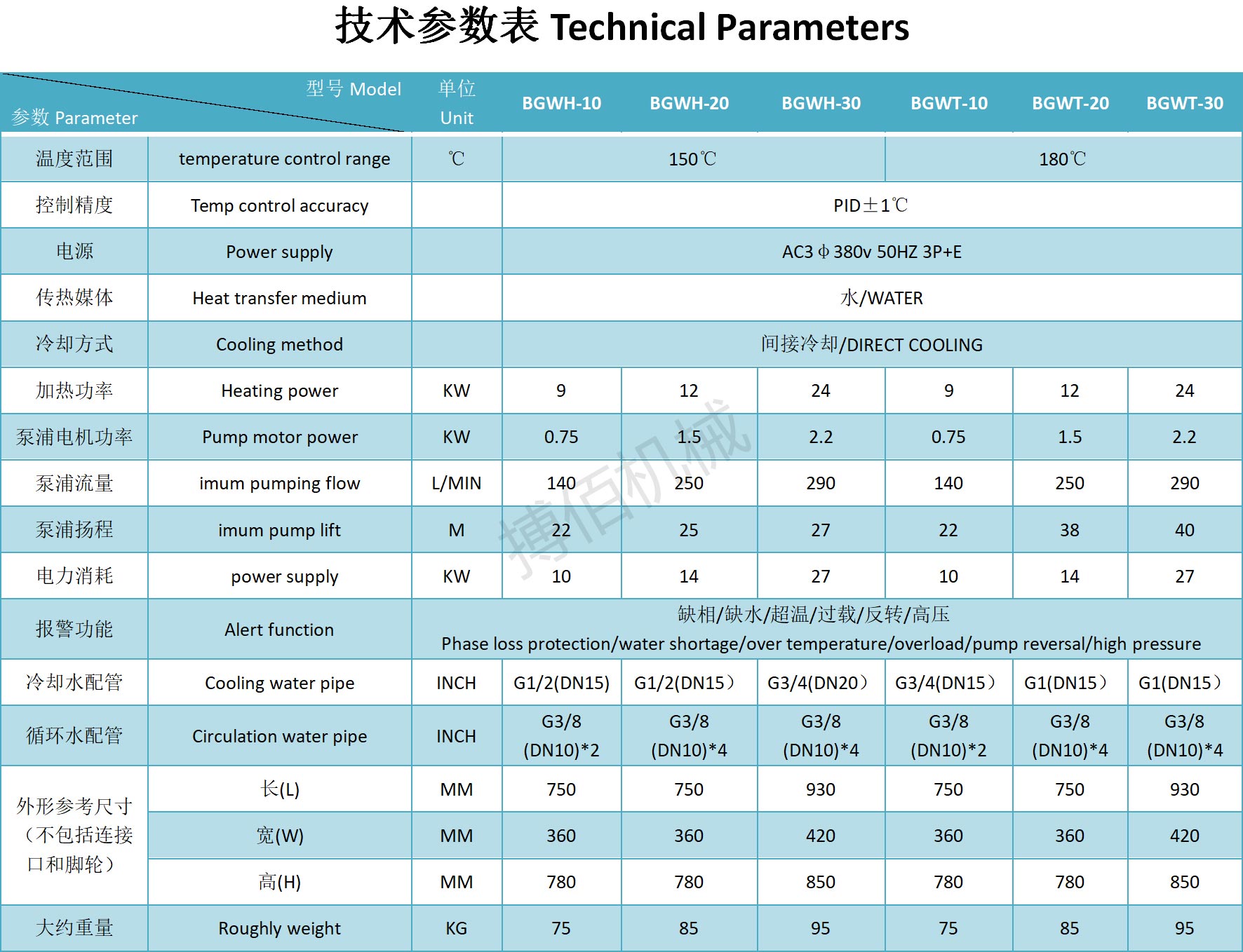 高温180度水式模温机