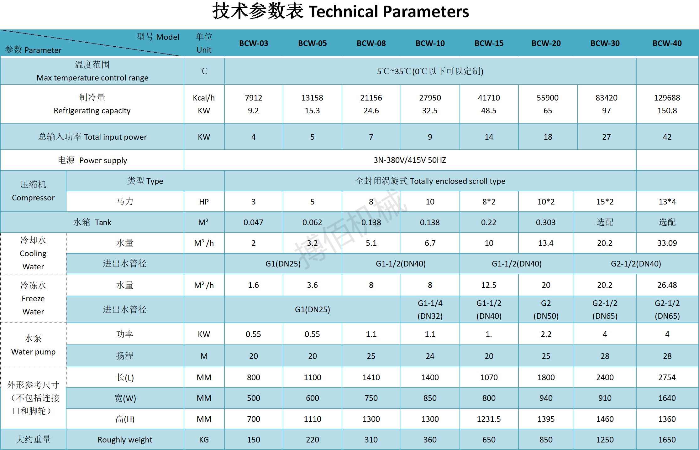 水冷式低温冷水机