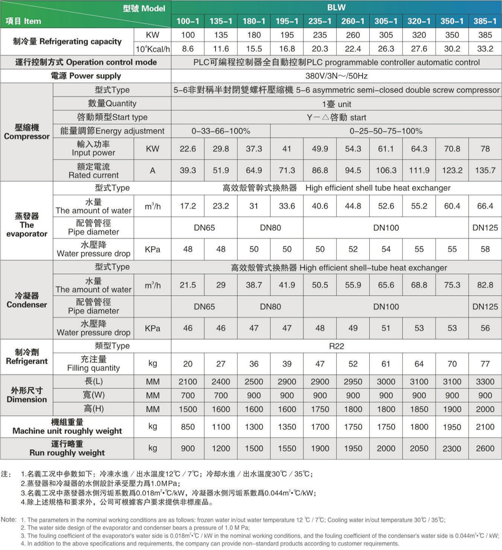 变频螺杆式冷水机组