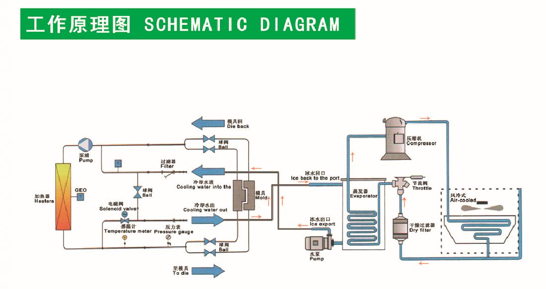 冷热一体机工作原理